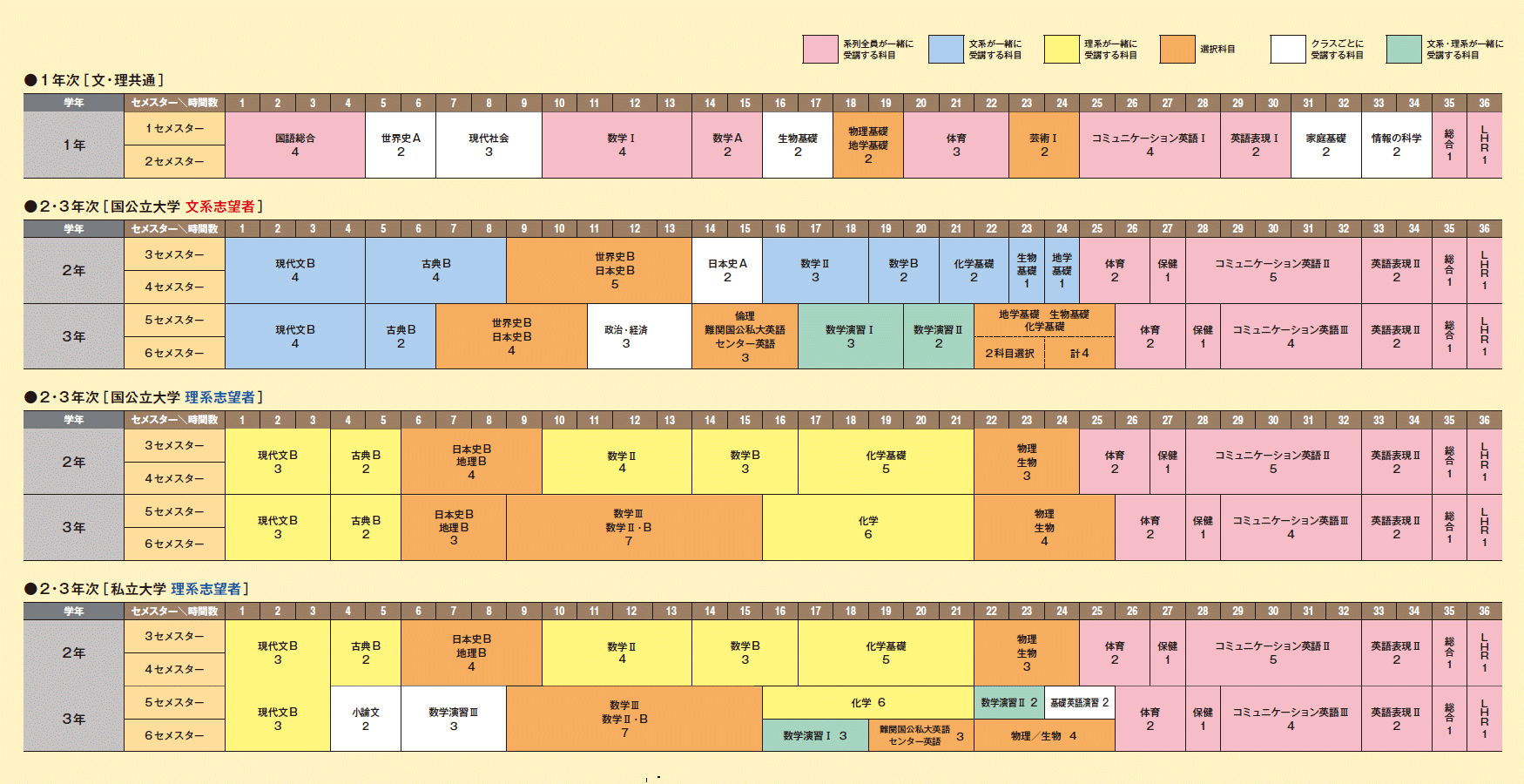 山梨学院高等学校